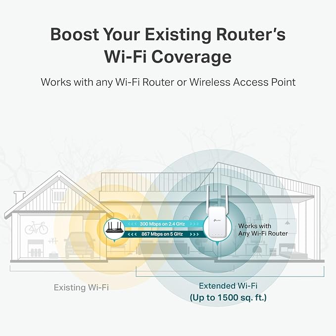 TP-Link AC1200 WiFi Extender