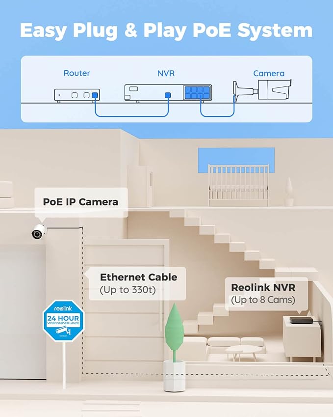 REOLINK 5MP PoE Security Camera System Bundle, 6pcs