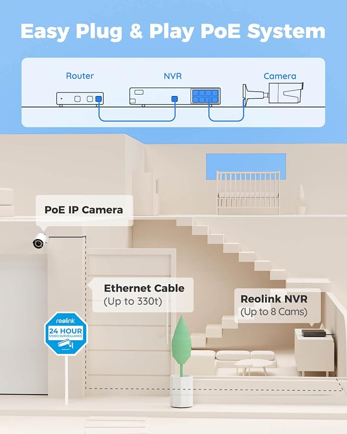 REOLINK 8CH 5MP Security Camera System 4pcs