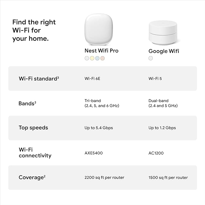 Google Nest WiFi Pro 6E